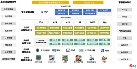 华为云 & SAP官方合作伙伴优德普 丰富的汽车零部件行业数字化转型成功案例