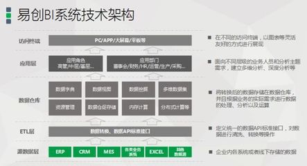 易创互联获数千万元A轮融资,专注“企业